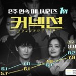 Sinopsis Connection, Drakor Rating Tinggi Ji Sung dan Jeon Mi Do