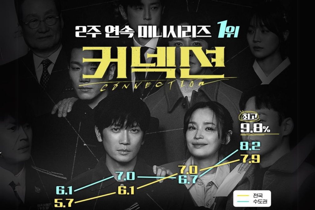 Sinopsis Connection, Drakor Rating Tinggi Ji Sung dan Jeon Mi Do